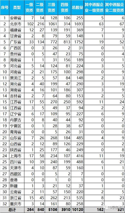 獨家揭秘 信息系統集成及服務資質通服企業大名單——北京地區深度解析